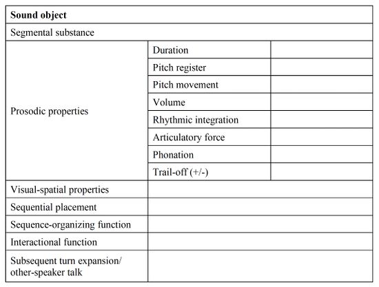 (Reber & Couper-Kuhlen 2010: 88, my translation)