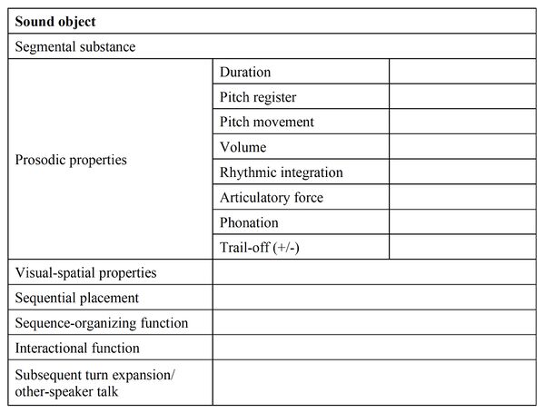 (Reber & Couper-Kuhlen 2010: 88, my translation)